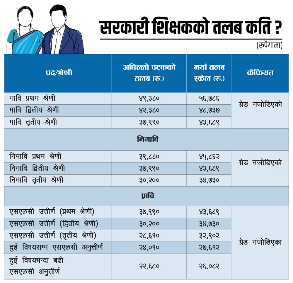 Sarkari_Kshishak